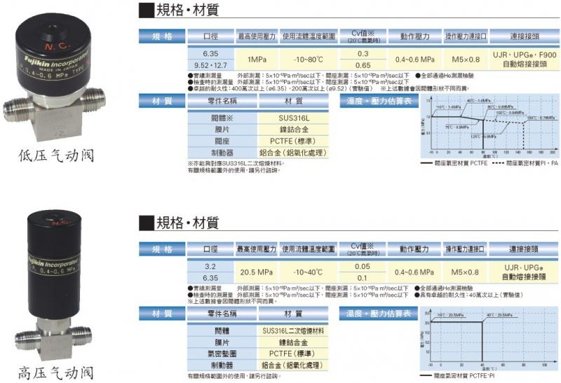 高、低压气动隔膜阀