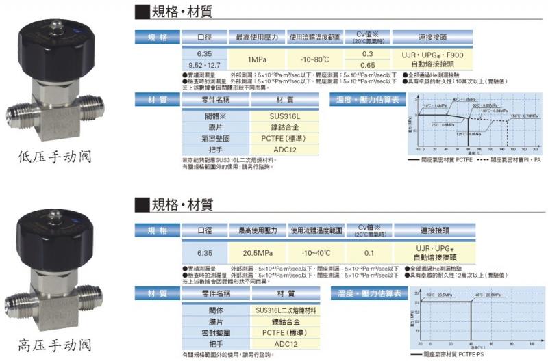 高、低压手动隔膜阀